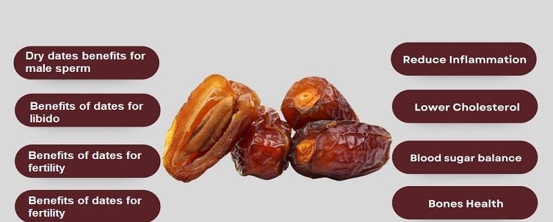 Benefits of dates for men